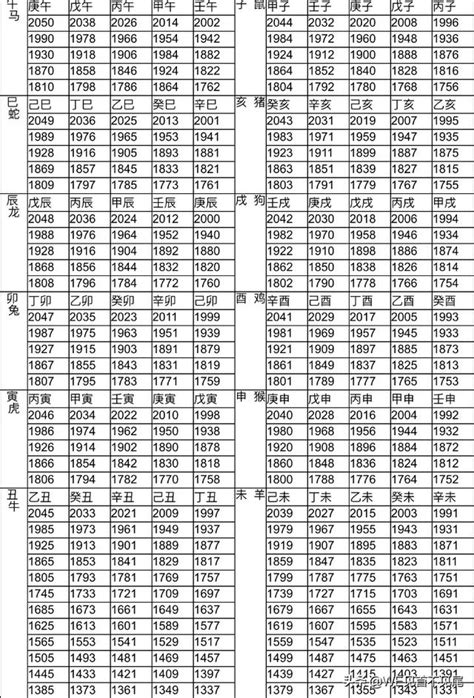 62歲生肖2023|12生肖對照表最完整版本！告訴你生肖紀年：出生年份。